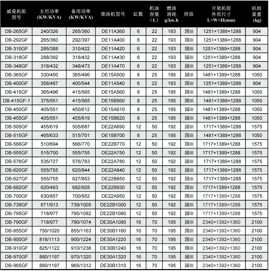 威曼柴油發(fā)電機技術參數(shù)